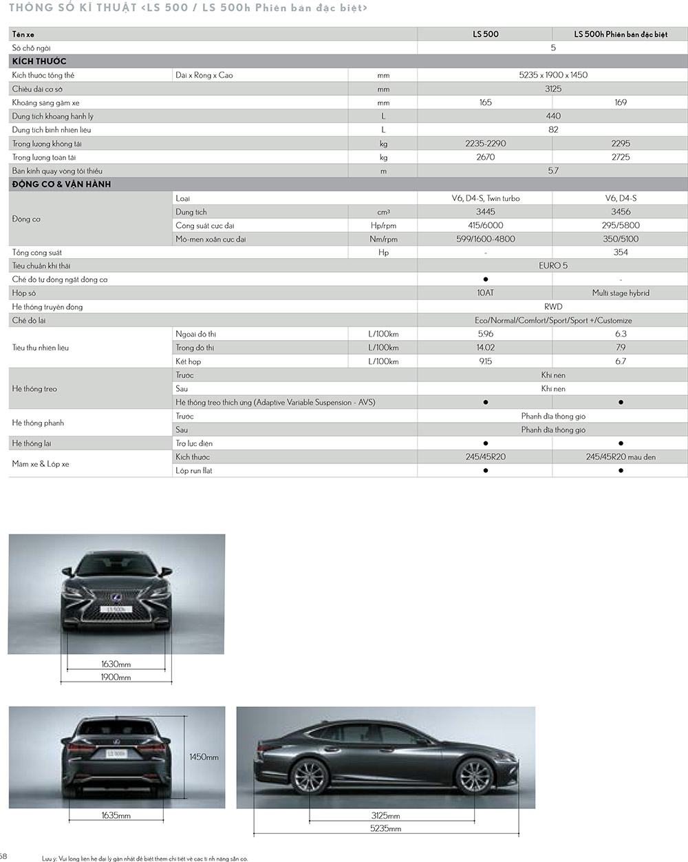 Thông số kỹ thuật xe Lexus LS 500