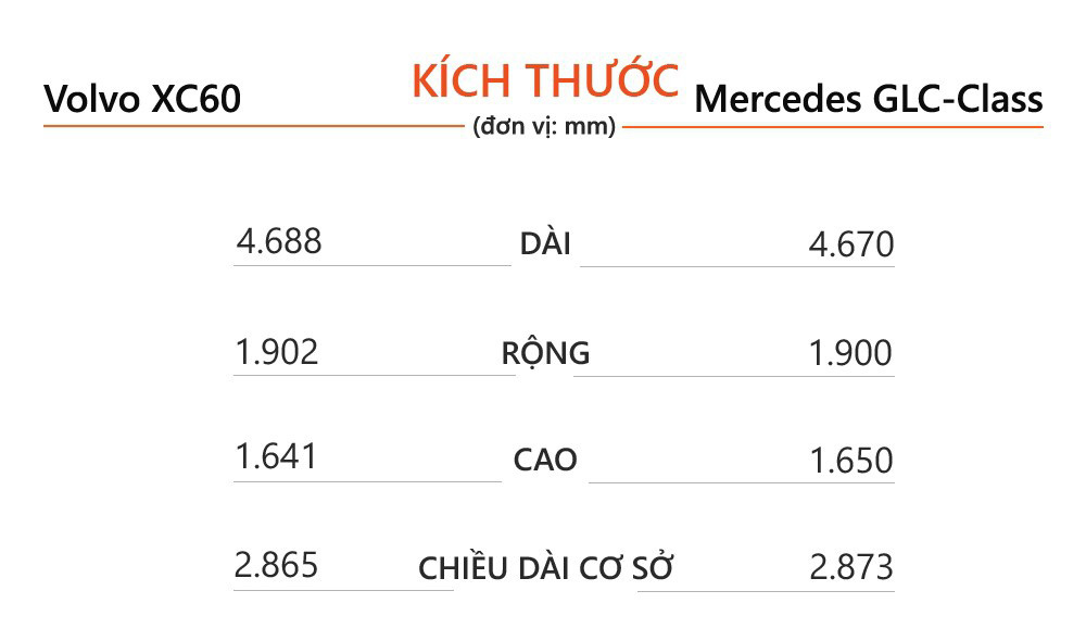So sánh nhanh xe Mercedes GLC 200 4Matic 2021 và Volvo XC60 2021 - Ảnh 3